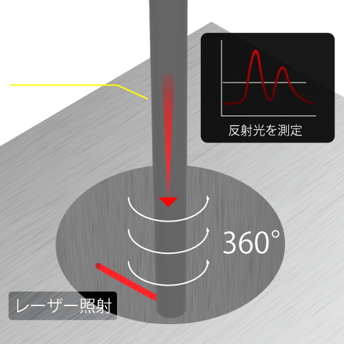 bitScanLP-3000_画像